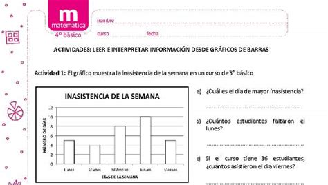 Leer E Interpretar Información Desde Gráficos De Barras Curriculum Nacional Mineduc Chile