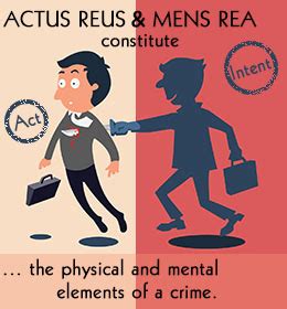 Mens Rea And Actus Reus Essentials Of A Crime IPleaders