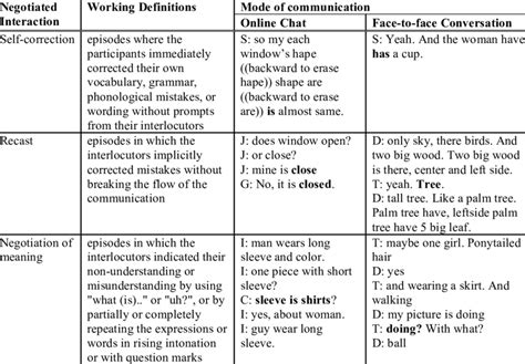 Definitions and Examples of Different Types of Negotiation Moves ...