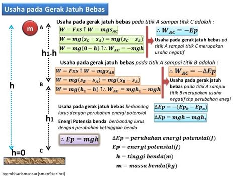 Rumus gerak jatuh bebas