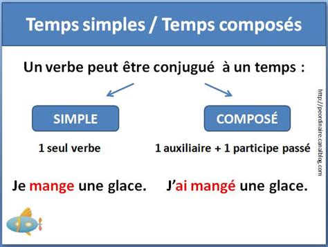 Bilan français juin école sans l école