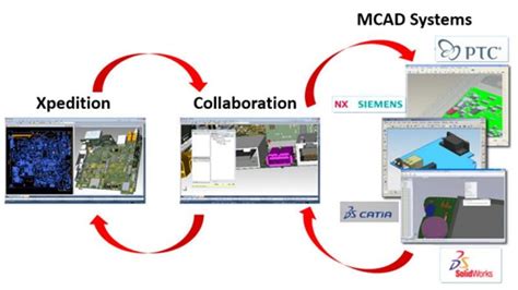 Accelerate Product Realization With Real Time Ecad Mcad Collaboration