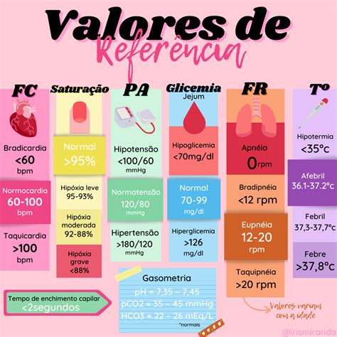 Valores De Referência Para Exames Laboratoriais Braincp