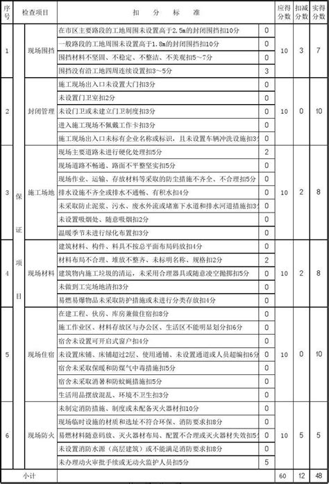 建筑施工安全检查评分汇总表及评分表2011版自动计算 word文档在线阅读与下载 无忧文档