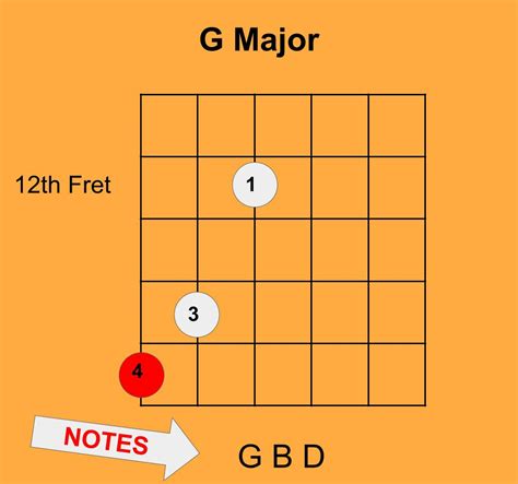 How To Play Triad Shapes In Pattern Five Of The Major Scale Teaching