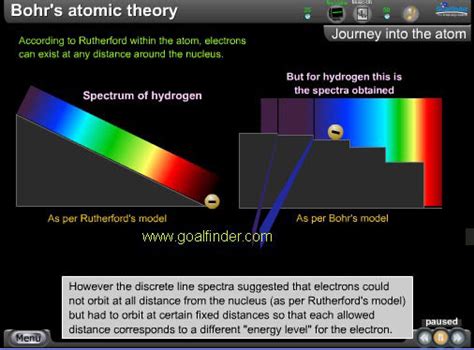 Bohr Atom Model Animation