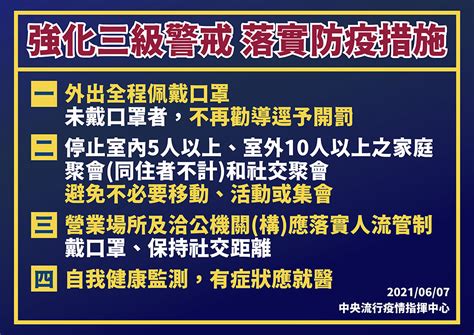 三級警戒延至628 「禁探病、僅外帶」防疫11措施照常 上報 焦點