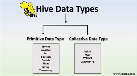 Hive Data Types Classifying Two Type In Hive Data Types