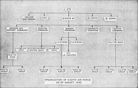 Hyperwar Army Air Forces In Wwii Volume I Plans And Early