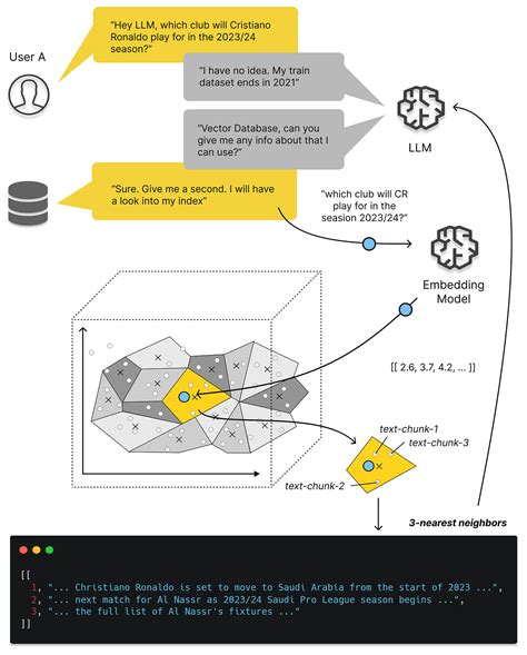 Vector Database: Concepts and Examples | by Jatin Solanki | Data ...