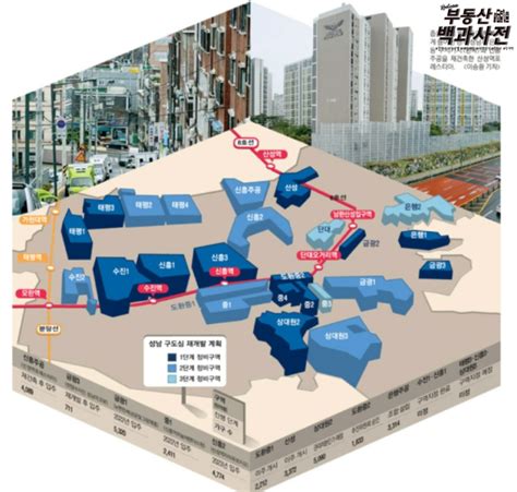 성남 산성구역 재개발 산성헤리스톤 공급일정 및 평면도 분양가 안내 부동산 네이버 블로그