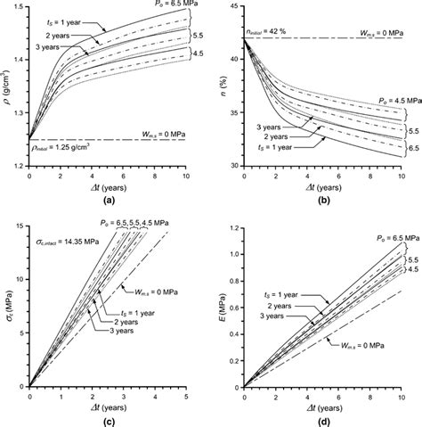 Density A Porosity B Uniaxial Compressive Strength C And