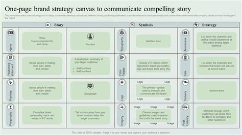 Creating Market Leading Brands One Page Brand Strategy Canvas To