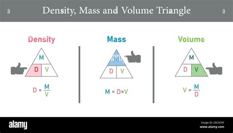 Density, mass and volume triangle formula in chemistry. Vector ...