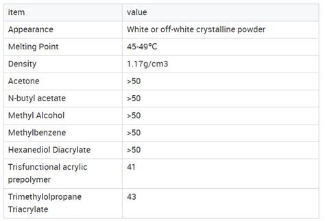 UV Photoinitiator 184 For Unsaturated Prepolymerization Systems