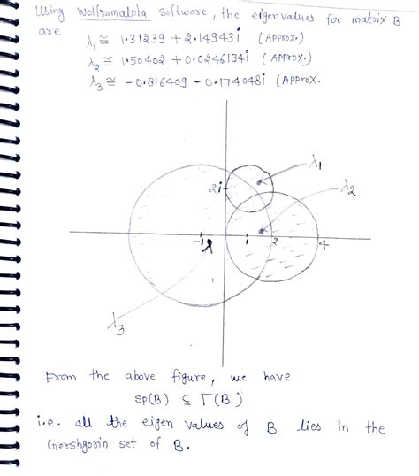 Solved Problem The Gershgorin Circle Theorem Theorem