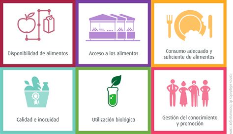 Futuro De La Pol Tica P Blica De Seguridad Alimentaria De Cali