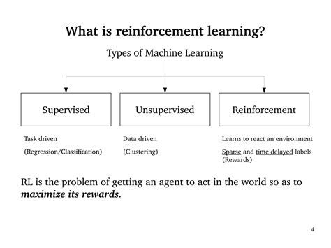 Human-level Control Through Deep Reinforcement Learning (Presentation