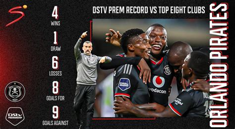 Head To Head Orlando Pirates V Cape Town City Supersport