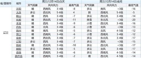 嘎嘎冷！气温触底，最低温 21℃！ 辽婶儿聊天 澎湃号·媒体 澎湃新闻 The Paper