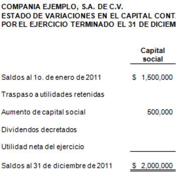 Estado De Variaciones De Capital Contable Ejemplo Ejemplo Sencillo