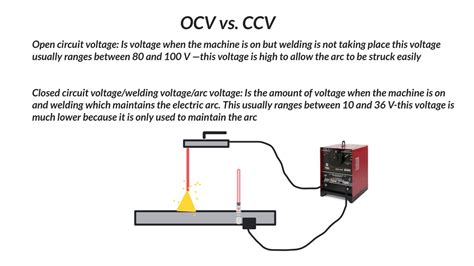 Difference Between Open And Closed Circuit With Diagram