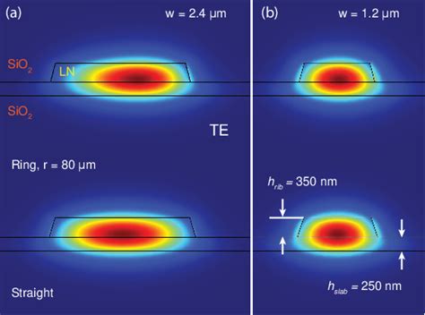 PDF Monolithic Ultra High Q Lithium Niobate Microring Resonator