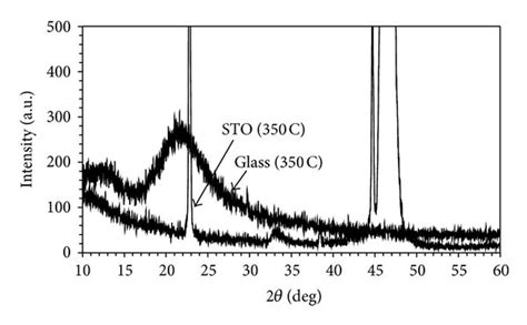 Xrd Patterns Of Ws2 Films On Sto And Soda Lime Glass Substrates At