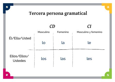 Ejercicios De Complemento Directo E Indirecto Ejemplos Pr Cticos