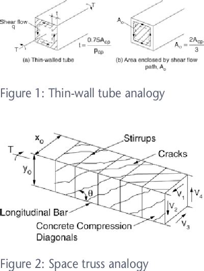 Figure 2 From Torsion Design Of Structural Concrete Based On Aci 318 05