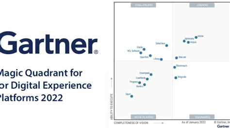 Gartner Magic Quadrant 2024 Wms Tiena Petronille