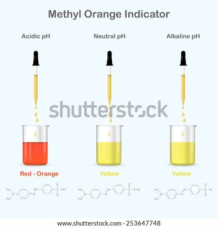 Methyl Orange Colour Change - Methyl Orange at Best Price in India ...