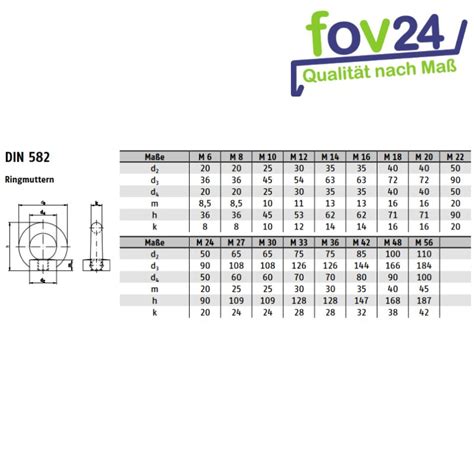 Ringschraube Din Ringmutter Din Muttern Schrauben Augenschraube