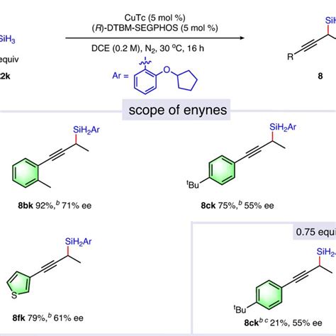 Substrates Scope Of Copper Catalyzed Asymmetric 1 4 Hydrosilylation Of