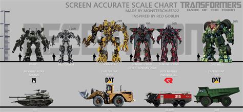 Transformers Movie Scale Charts Page 3 Tfw2005 The 2005 Boards