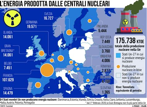 Salvini Possibile Accendere Una Centrale Nucleare Nel Da