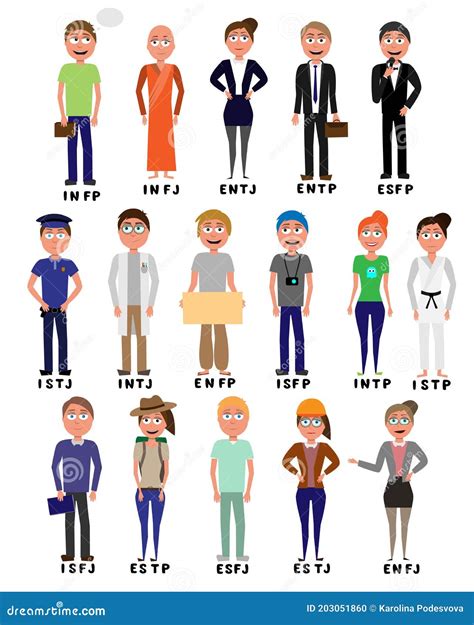 Mbti Personalitycartoon Characters Stock Vector Illustration Of Monk