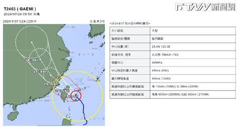 日本氣象廳將凱米升級「強烈颱風」 氣象署估增幅有限、今夜登陸 鏡週刊 Mirror Media