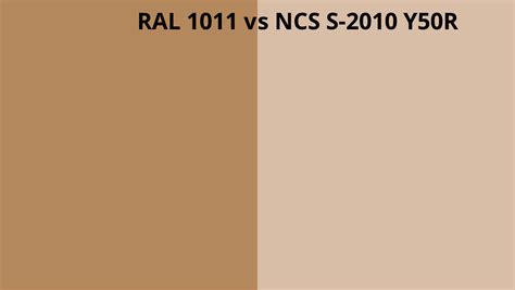 RAL 1011 Vs NCS S 2010 Y50R RAL Colour Chart UK