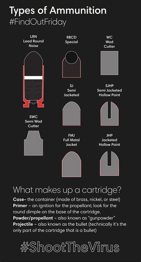 Types of Ammunition – Vara Safety