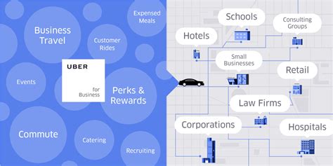 Uber for Business: The big picture | Uber Blog