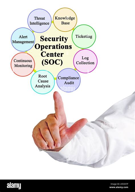 Functions Of Security Operations Center Soc Stock Photo Alamy