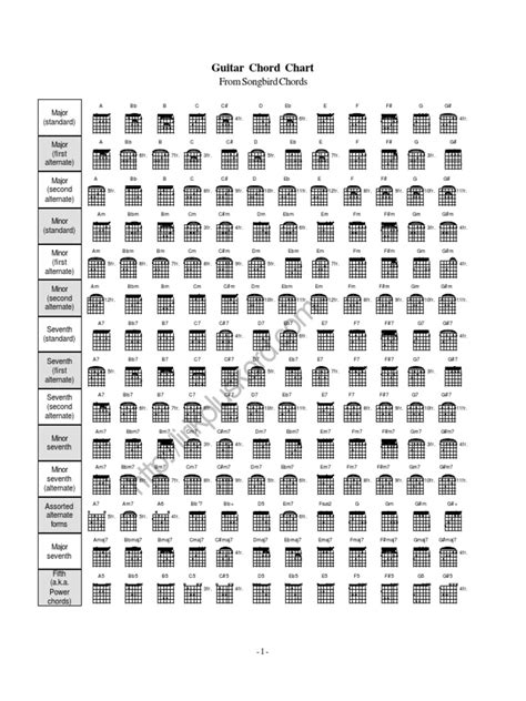 Guitarchordchartpdf Harmony Musical Compositions