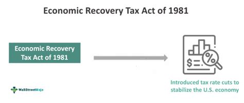 Economic Recovery Tax Act Of Erta What Was It Effects