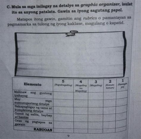 C Mula Sa Mga Inilagay Na Detalye Sa Graphic Organizer Isulat Ito Sa