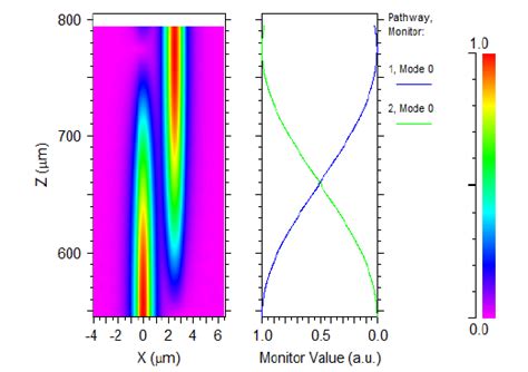 Coupling Between Two Waveguides Download Scientific Diagram