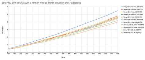 Prc Ballistic Chart