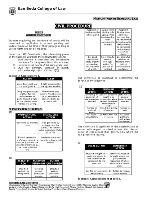 Civil Procedure Pdf Joinder Lawsuit