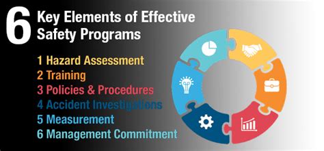 Workplace Safety • 6 Key Elements Of An Effective Safety Program