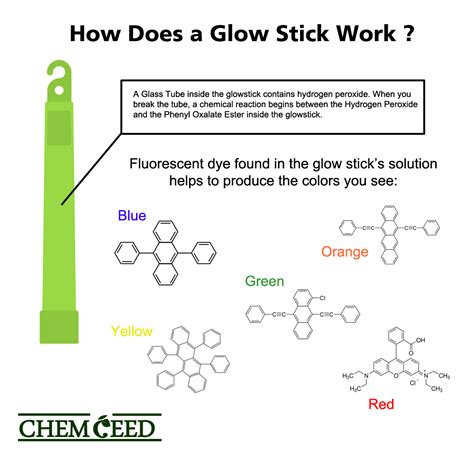 The Science Of Chem Light Chemceed